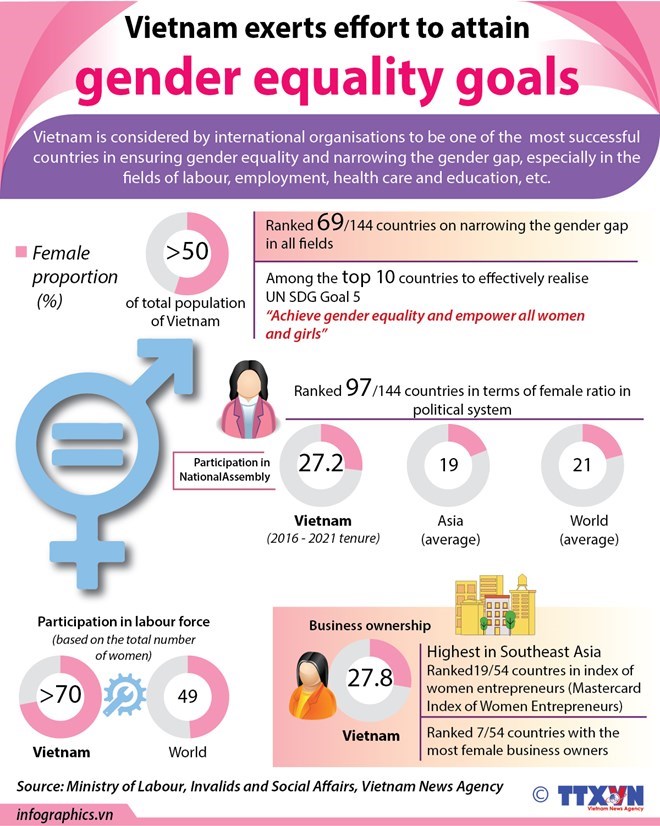 Vietnam-makes-great-strides-in-promoting-gender-equality.jpg