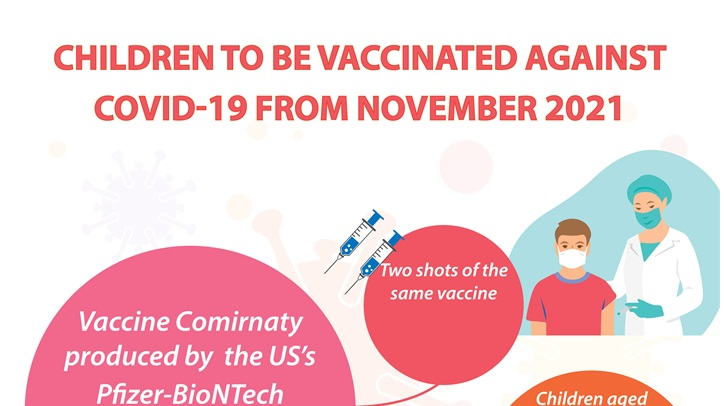 Children to be vaccinated against COVID-19 from november 2021