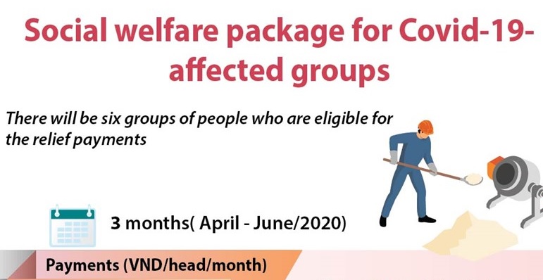 Social welfare package for pandemic-affected groups