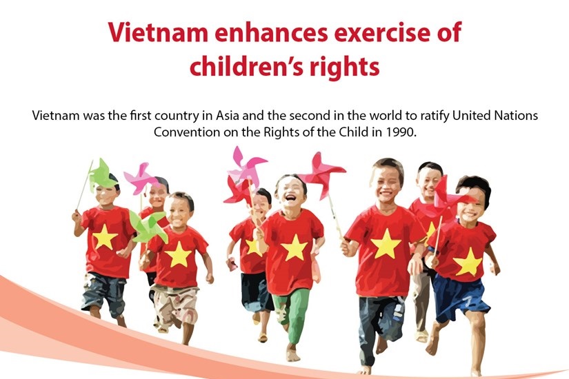 Vietnam enhances exercise of Children's rights