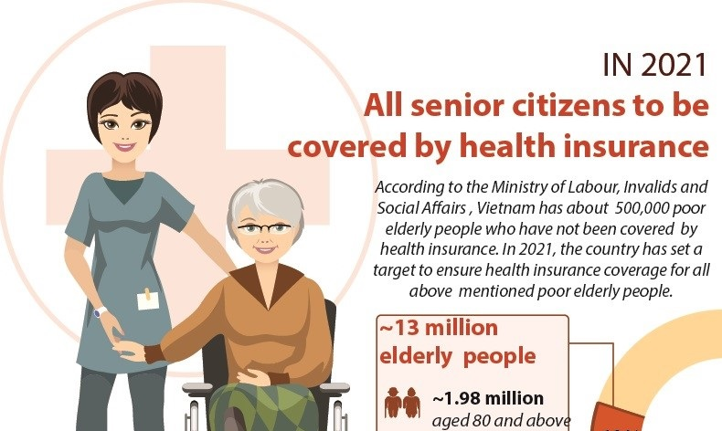 All senior citizens to be covered by health insurance in 2021